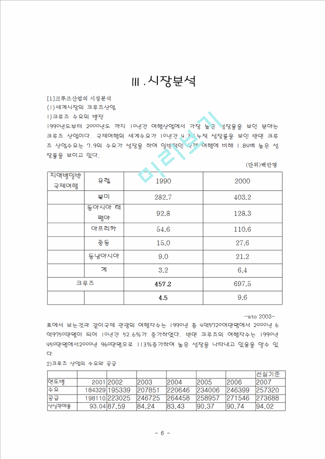 [사업계획서]여행사 사업계획서.hwp